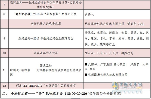 中国智慧物流大会暨中国物流行业“金蚂蚁”颁奖盛典