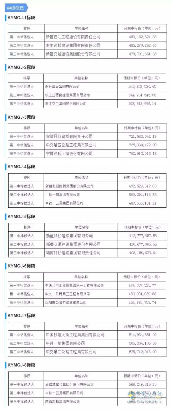 中标信息