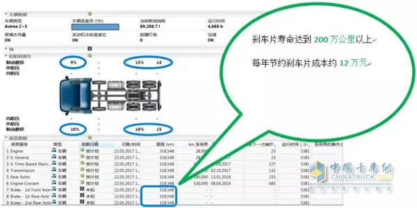 奔驰卡车T.C.O.®区域性圆桌沙龙