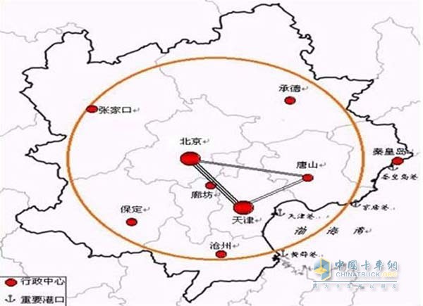 京津冀一体化
