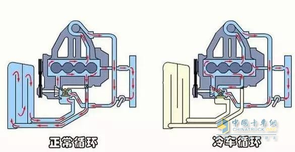 防冻液