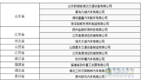 工信部发布了《道路机动车辆生产企业及产品公告》（第297批）