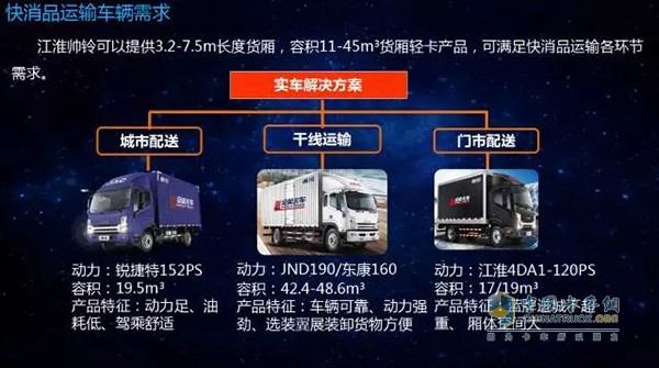江淮帅铃全能卡车帮助用户制定科学的配送方案