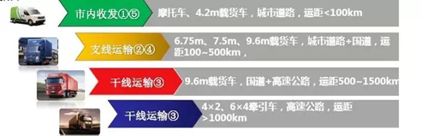 东风商用车助力京东物流成为供应链解决方案领导者