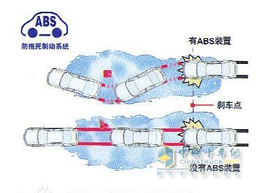 缔途加装了ABS防抱死系统