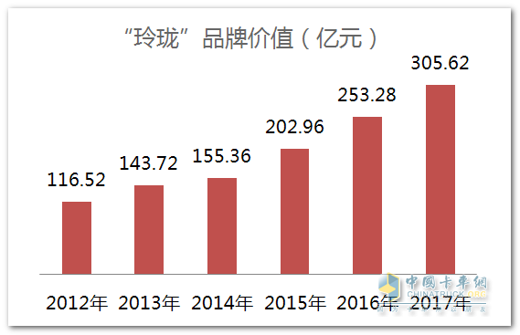 玲珑的成长