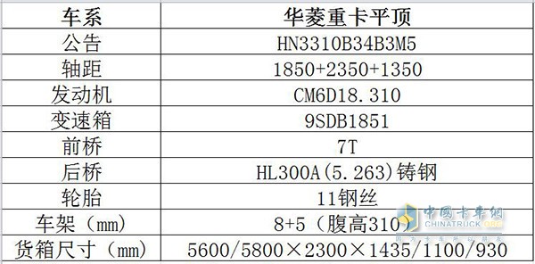 华菱星马