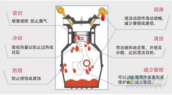 润滑油残留