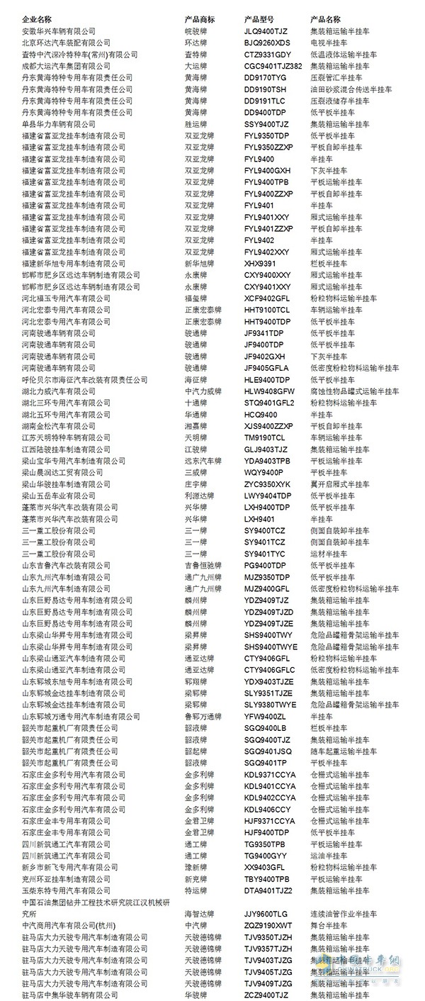 中机中心今日发布了《关于部分车型整改的通知》，该通知共涉及43家专用汽车企业的83种车型。