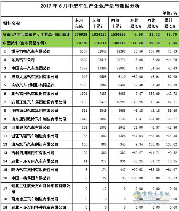 2017年6月中卡销量