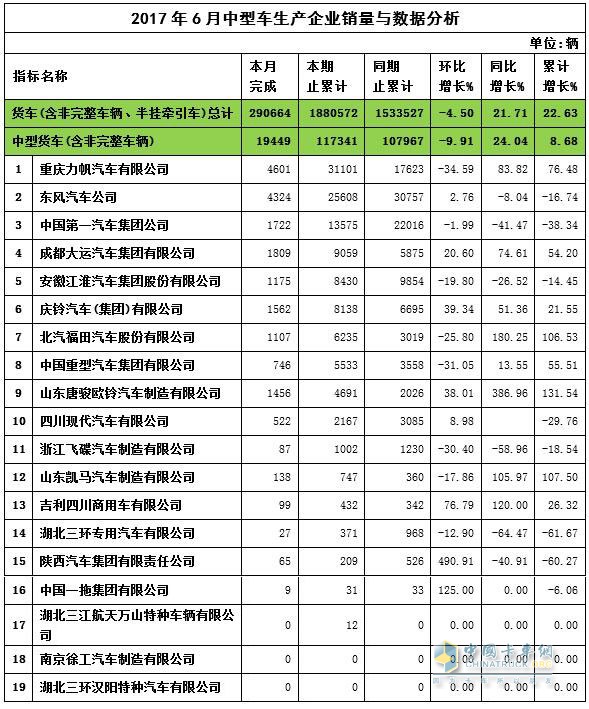 2017年6月中卡销量