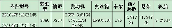 中国重汽HOWO轻卡黄金匹配