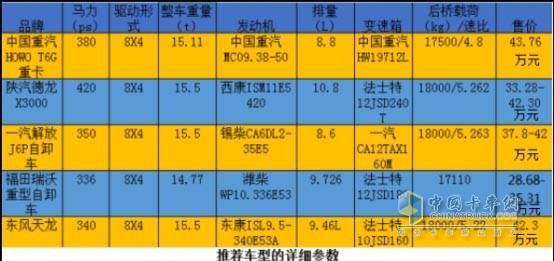 推荐车型的详细参数