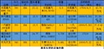 烈日炎炎 热起了自卸车购买潮