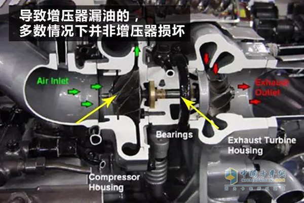导致增压器被动漏油