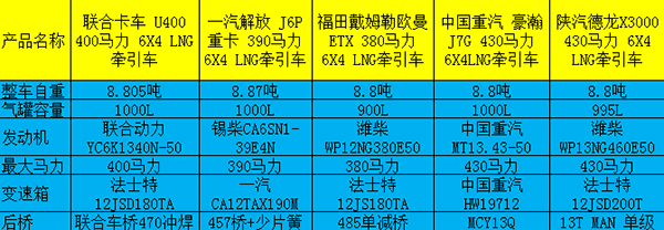 五款产品基本参数(注：具体购买车型以实际配置为主)