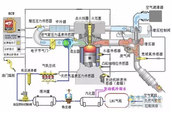 乘龙M5天然气车动力提升快