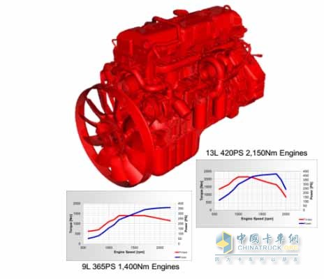 江铃重卡“心脏”利器优势一：燃油更经济