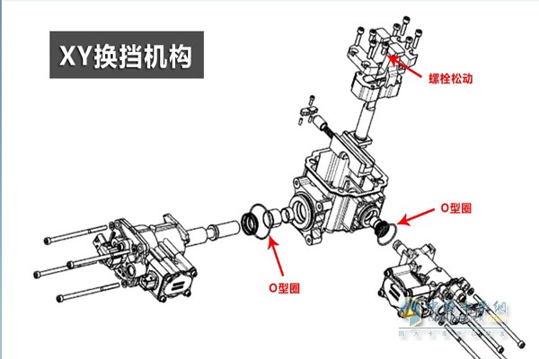 XY换挡机构