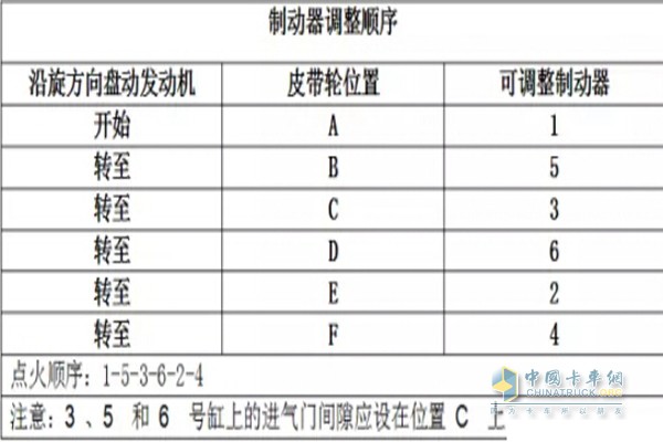 康明斯ISG发动机制动器调整顺序