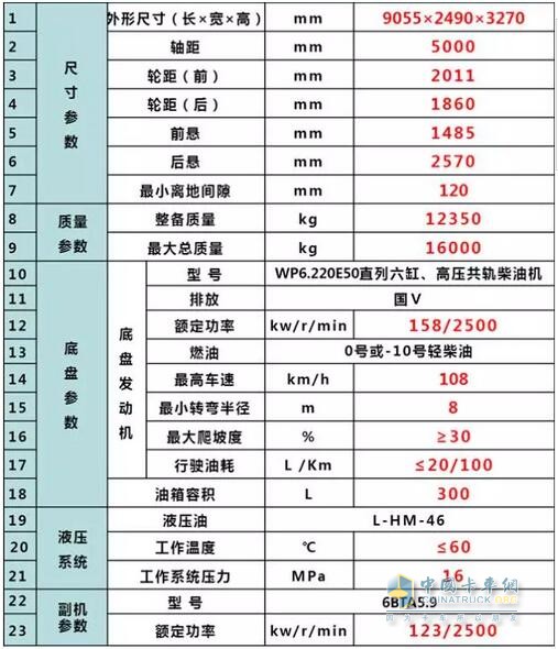 陕汽M3000多功能洗扫车