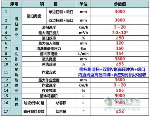 陕汽M3000多功能洗扫车