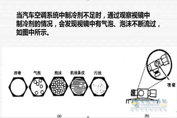 空调制冷剂不足会有泡沫流出