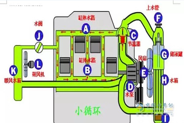 小循环水路图 示意图图片