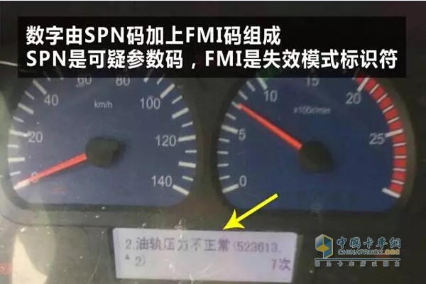 仪表数字由SPN码加FMI码组成