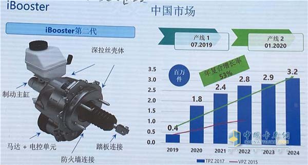 图左为iBooster二代产品构造，图右为博世iBooster南京生产基地产能规划