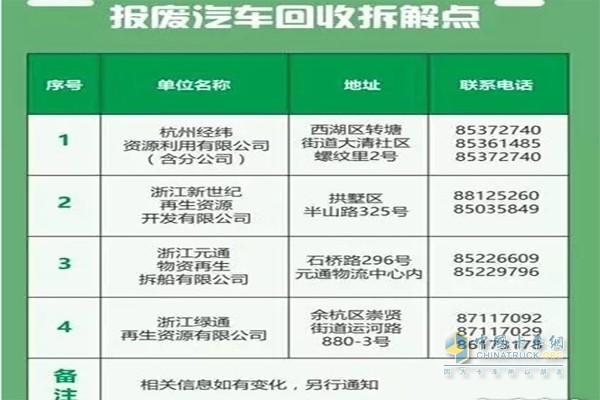 报废汽车回收拆解点