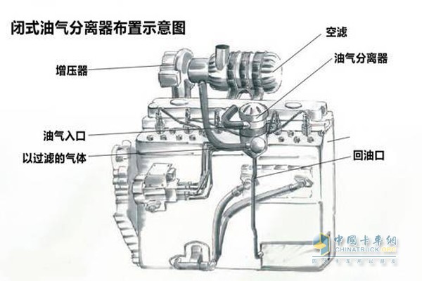 闭式油气分离器布置示意图