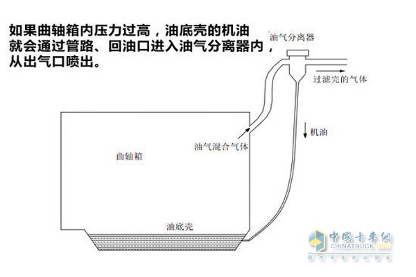 油气分离器工作示意图