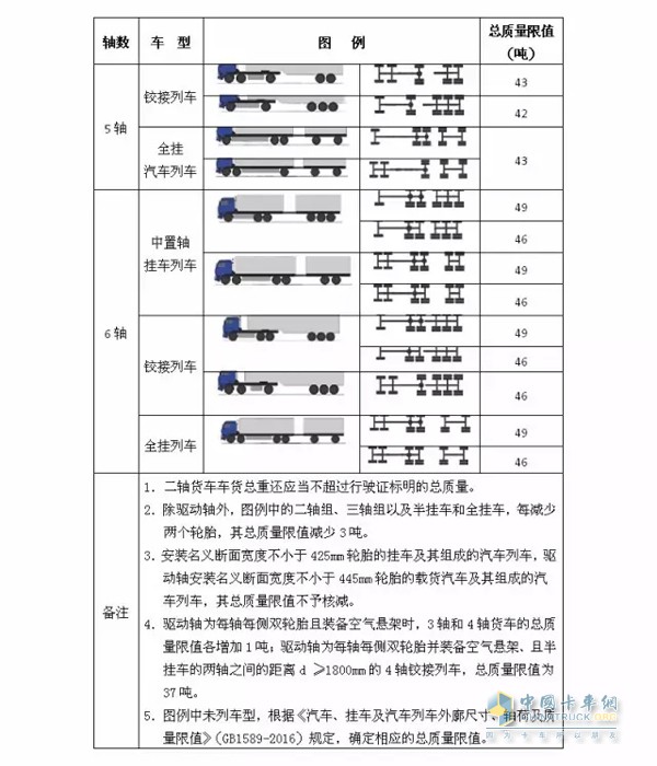 公路货运车辆超限超载认定标准