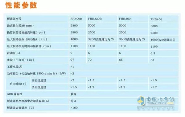 法士特液力缓速器性能参数