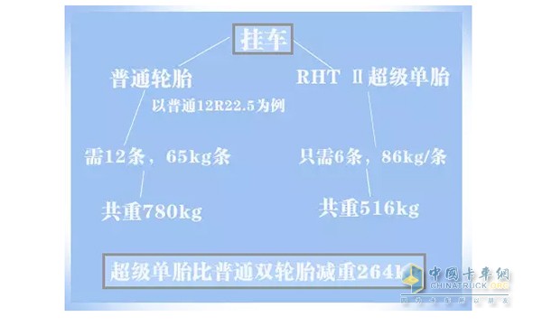 为什么RHT Ⅱ超级单胎如此受欢迎