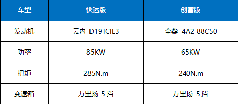 四川现代