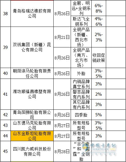 轮胎“涨价潮”延续进入9月