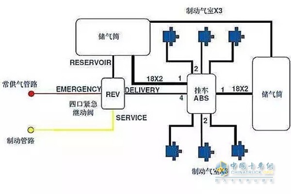 挂车制动系统的构成