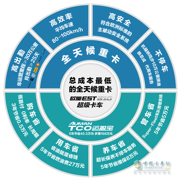 福田戴姆勒