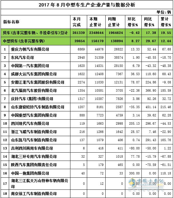2017年8月中卡产量