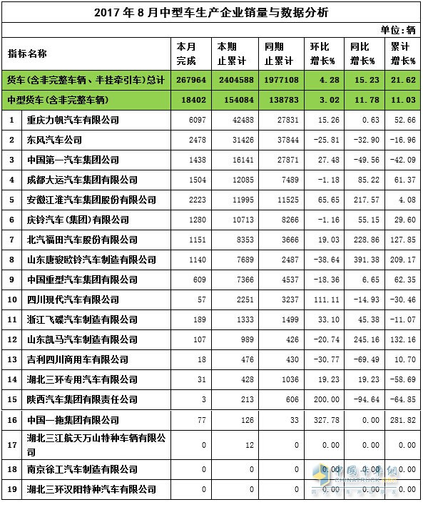 2017年8月中卡销量