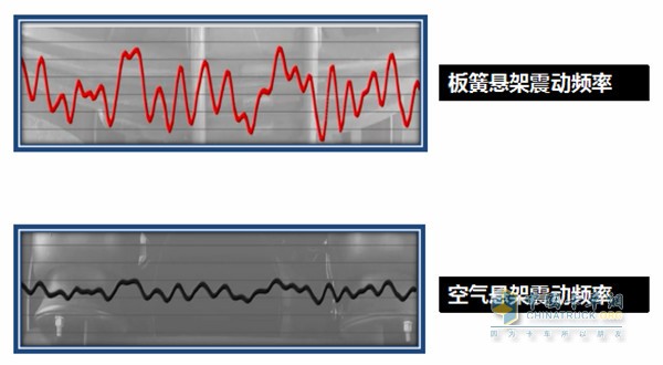 长久中置轴轿运车