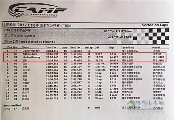2017中国卡车公开赛第二回合决赛初步成绩