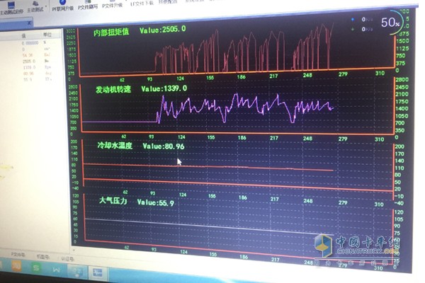 此次测试数据结果由中国重汽智能通系统提供