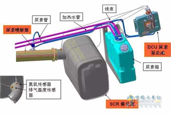 卡车后处理工作线路图