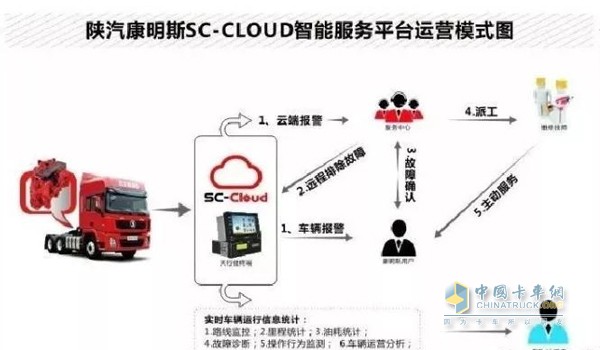 康明斯SC-Cloud智能服务系统