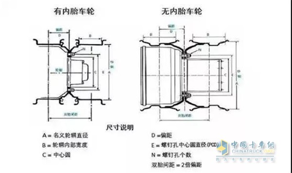 轮胎