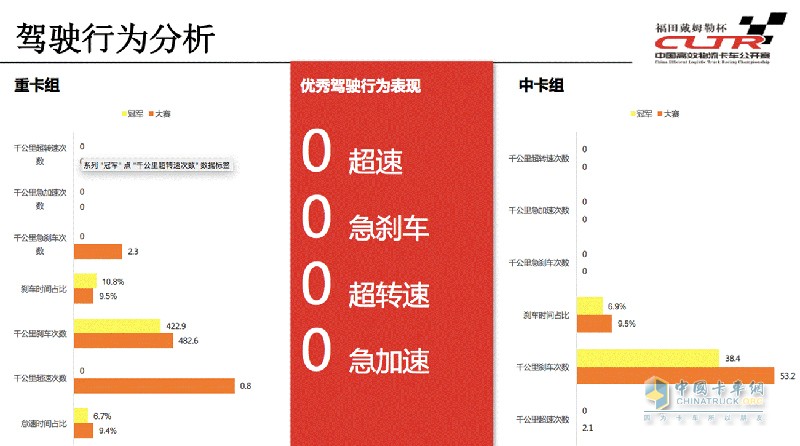 卡车公开赛走进齐鲁大地  为降本增效贡献欧曼方案