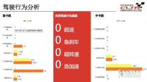 卡车公开赛走进齐鲁大地  为降本增效贡献欧曼方案